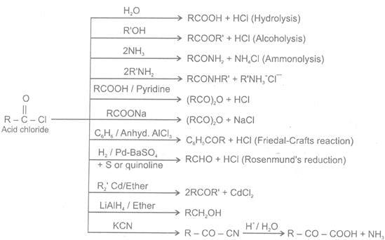 Aldehydes, Ketones, Carboxylic Acids, CBSE, Class XII, IIT JEE, Syllabus, Preparation, AIPMT, NCERT, Important